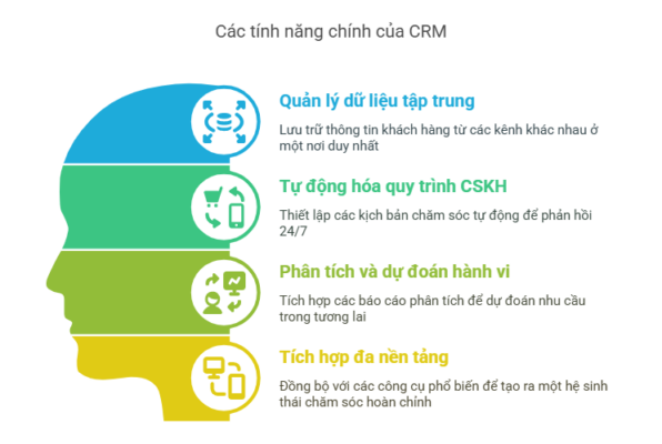 quy trình chăm sóc khách hàng