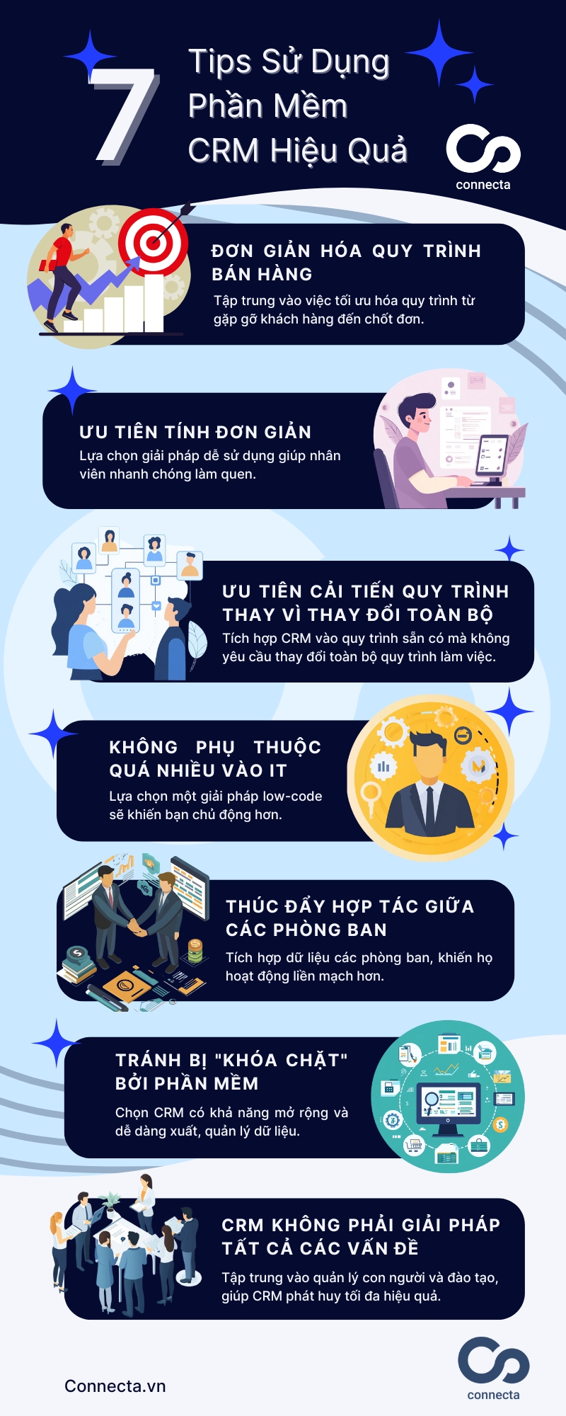 [infographic] 7 mẹo tối ưu hệ thống CRM