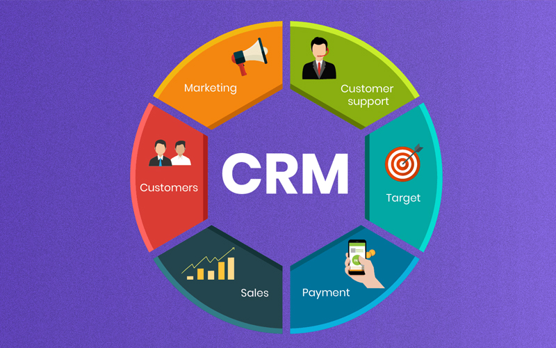 Ứng dụng CRM cho doanh nghiệp vừa và nhỏ