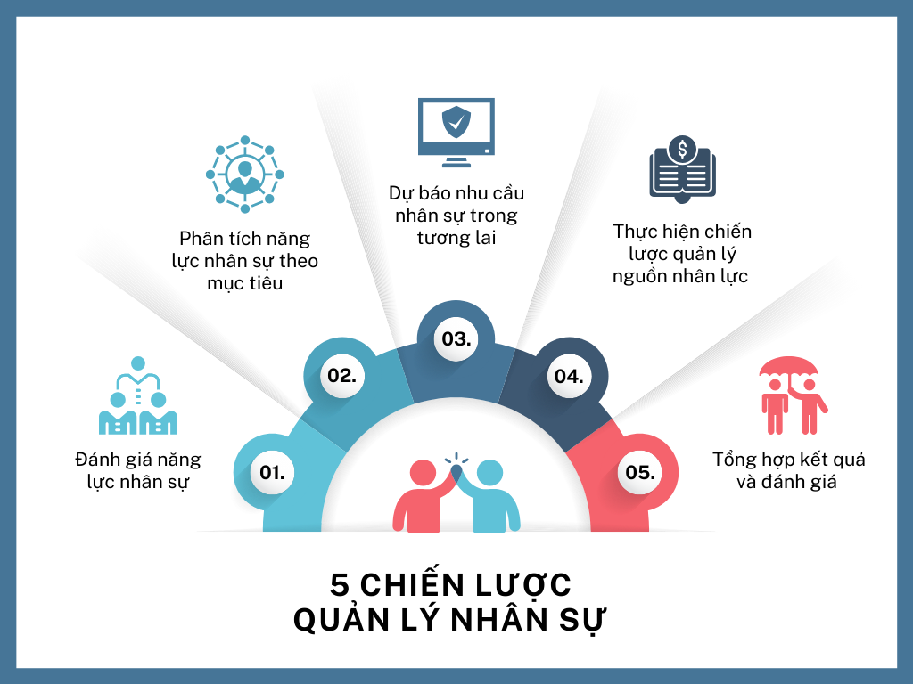 Chiến lược quản lý nhân sự