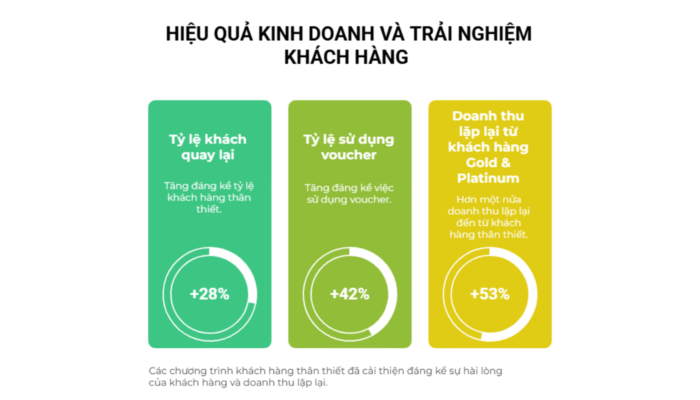 Customer experience and business effectiveness