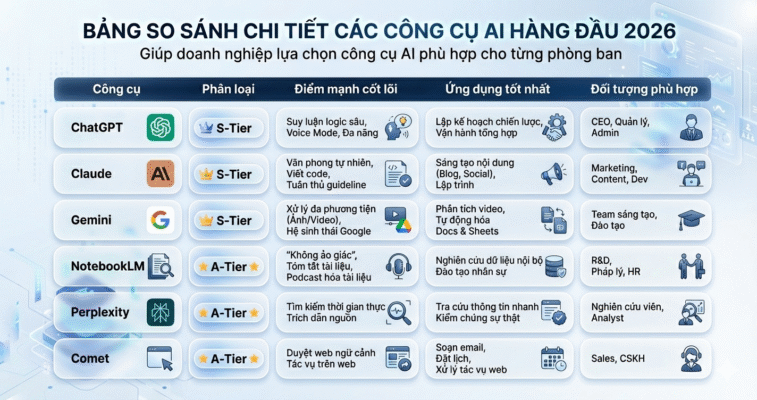 Comparison of top AI tools 2026