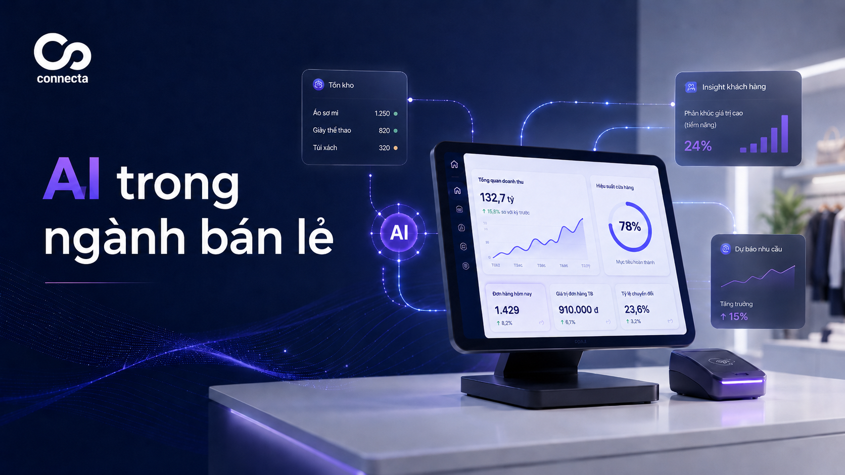 AI trong ngành bán lẻ