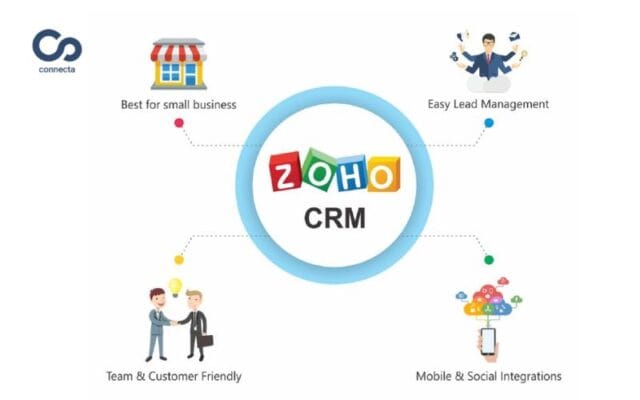 Checklist chuẩn bị trước khi triển khai Zoho CRM