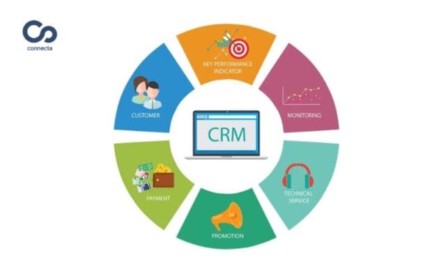 Checklist các bước triển khai Zoho CRM