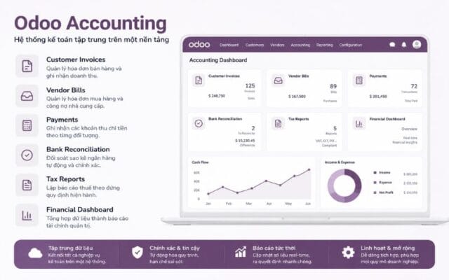 Điểm khác biệt của phần mềm kế toán Odoo